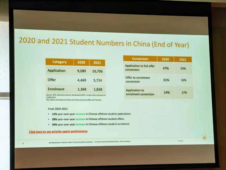 AA留学丨QS排名27的世界名校澳洲国立大学2021留学生数据分析实录