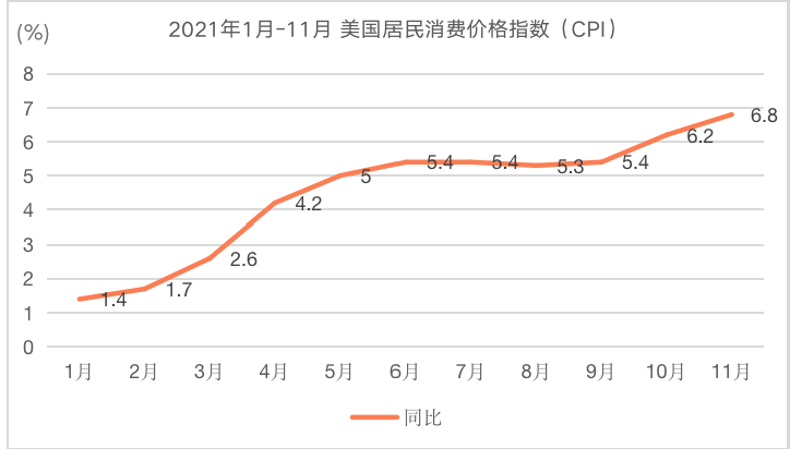 /Users/pangyuanyuan/Desktop/CPI-11月.pngCPI-11月