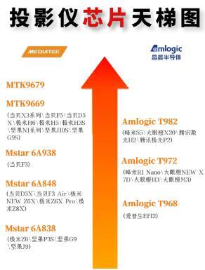 MTK9679对比MTK9669有哪些升级？MTK9679性能表现怎么样？